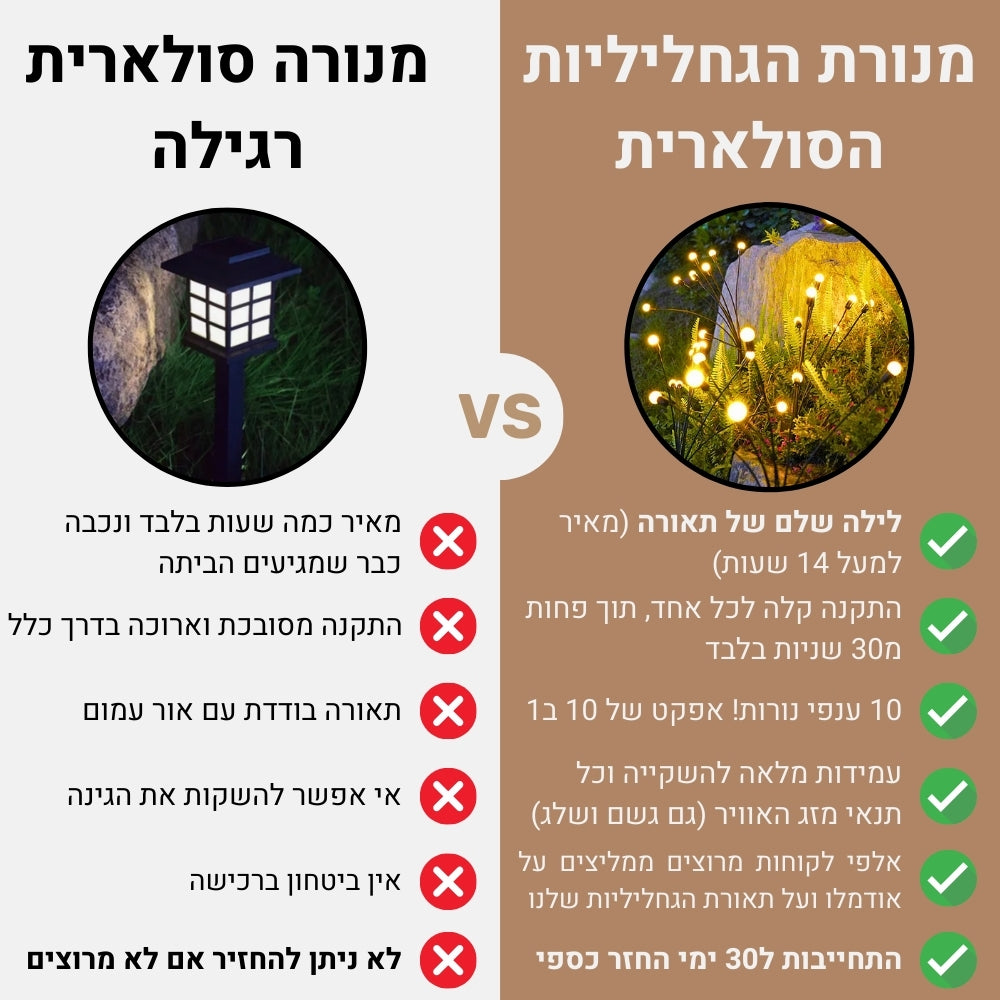תאורת הגחליליות הסולארית | אודמלו ישראל
