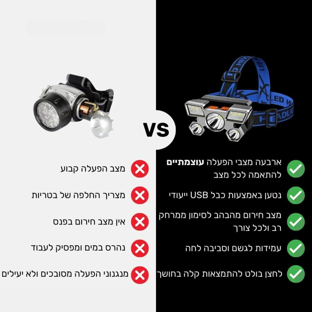 פנס ראש אקסטרים